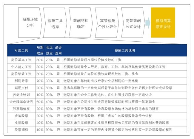 多維激勵體系設(shè)計與優(yōu)化