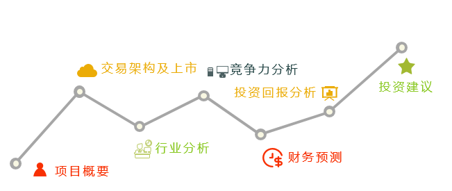 產業基金項目評估