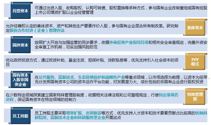 國企混改對象篩選模型 國企混改對象篩選模型