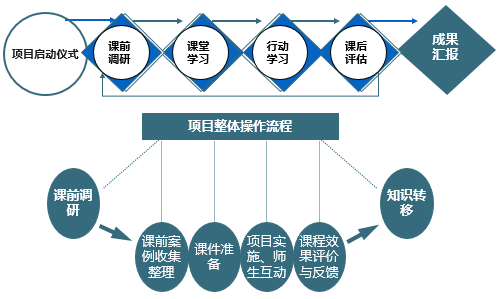 PPP政策與操作實務培訓
